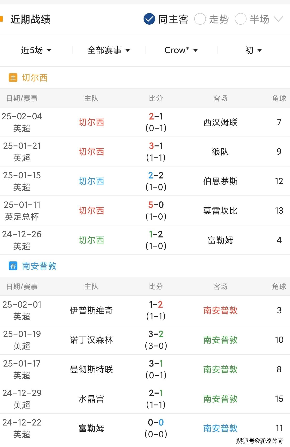 九游线上官网 -关于今夜突围战来临，切尔西围绕法联杯火线驰援，态度坚定，赛程密集仍需轮换的信息