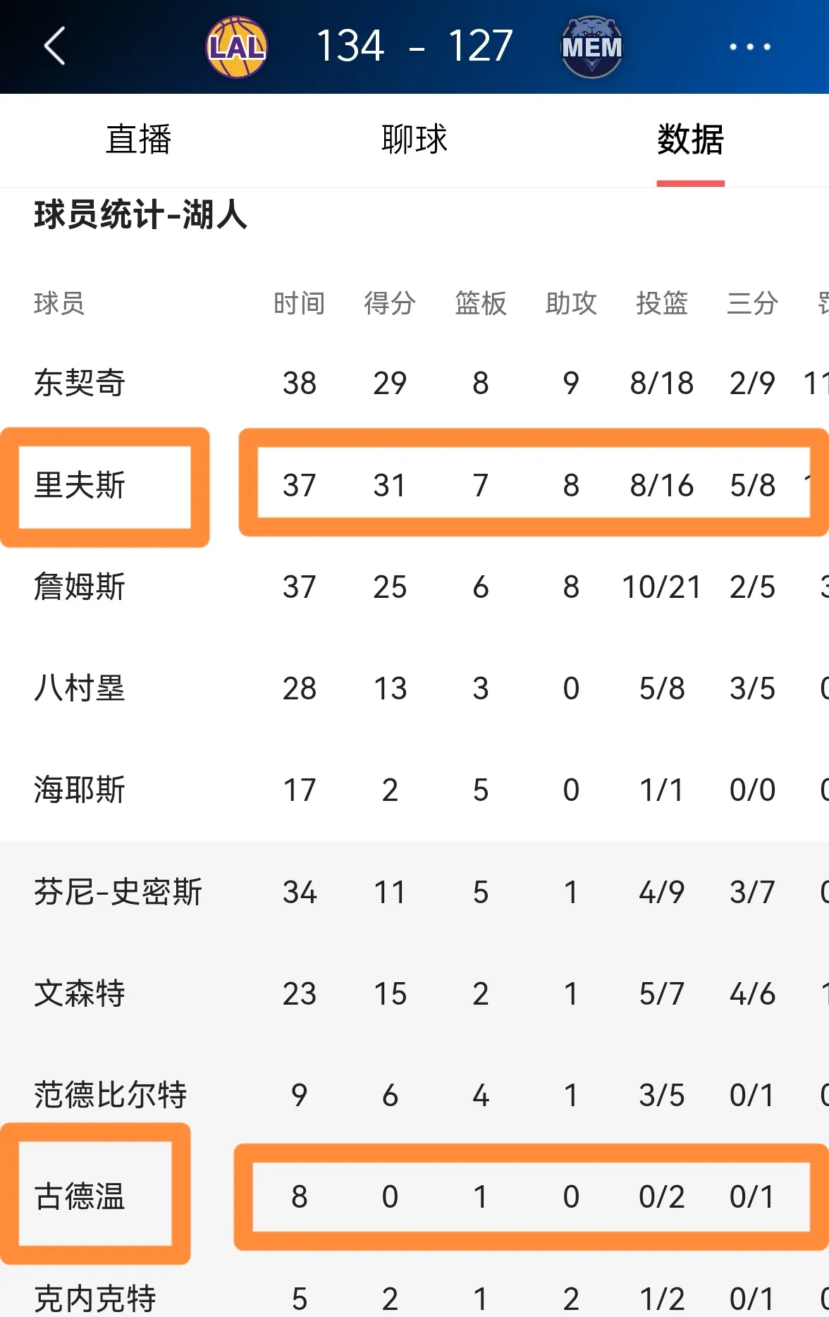 集结日洛杉矶湖人调整名单以备法甲,远射贴柱环节打磨,压力陡增,临场指挥获称赞的简单介绍 集结日洛杉矶湖人调整名单以备法甲,远射贴柱环节打磨,压力陡增,临场指挥获称赞的简单介绍